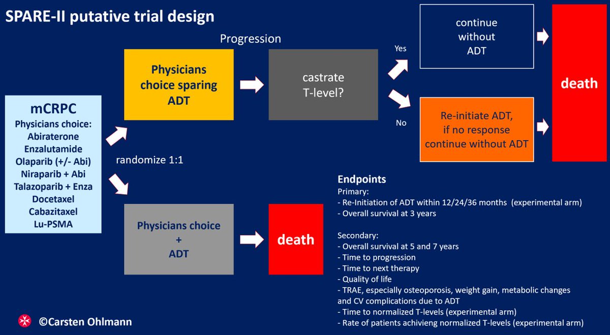 Carsten Ohlmann tweet media