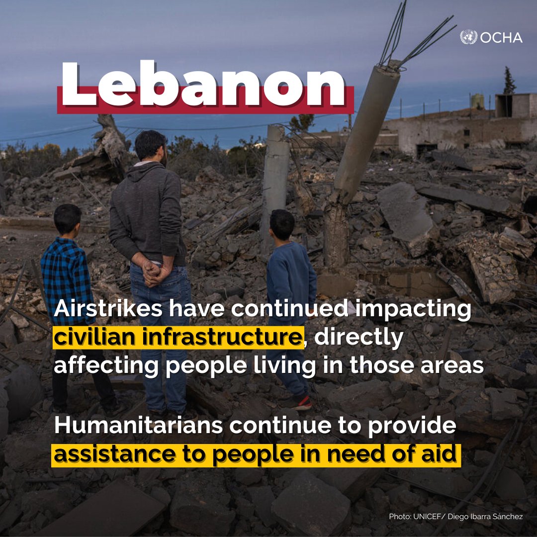 Civilians continue to bear the brunt of over 6 months of hostilities in south #Lebanon. More than 70 civilians have been killed and over 93,000 people, including 30,000 children, have been displaced across the country. Our latest update ➡️ bit.ly/3QCXpwf