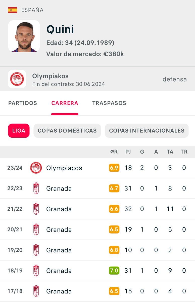 Quini, que jugaba el año pasado en segunda con el Granada, humillando al cuarto de la premier la cerdos rosas league es un asco 🤮