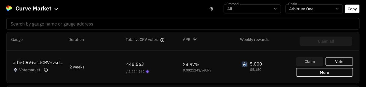 🎉 A new @arbitrum Votemarket platform has been deployed for @CurveFinance! Protocols can deposit their vote incentives on Arbitrum, voters will be able to claim their rewards on Arbitrum. Stake DAO Association has created the first vote incentives for the $asdCRV pool. 🐘👀
