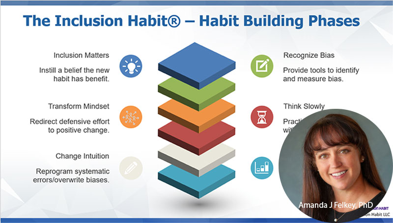 The Inclusion Habit® is an evidence-based solution designed to help counteract biases. Join Dr. Amanda Felkey 5/22 2pm ET to learn about this program, the behavior change science behind it, and the results of organizations that used it. awis.org/the-inclusion-… #WomenInScience