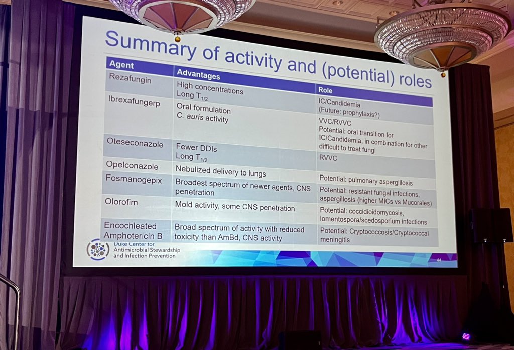 Awesome presentation by @IDPharmacist on updates in antifungal therapy. See summary of activity & roles below! 🔥💯 #MADID2024