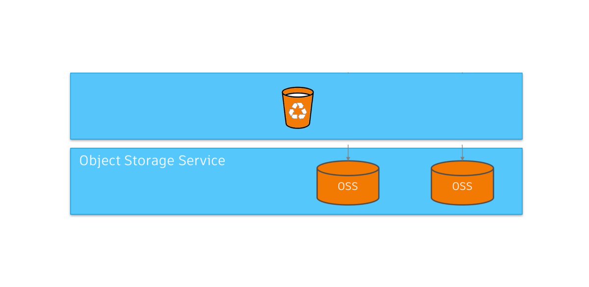 AutodeskAPS's tweet image. Head to our blog for a tip from @AdamTheNagy on restoring OSS (Object Storage Service) content. Learn more: bit.ly/3wgTOgt #datamanagementapi #autodeskplatformservices