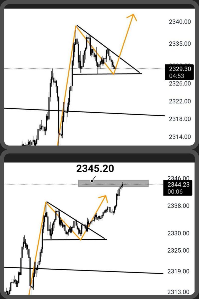 #XAUUSD Vip grupta Ons #ALTIN 'ı güzel yakaladık. 😎 Berektli olsun.