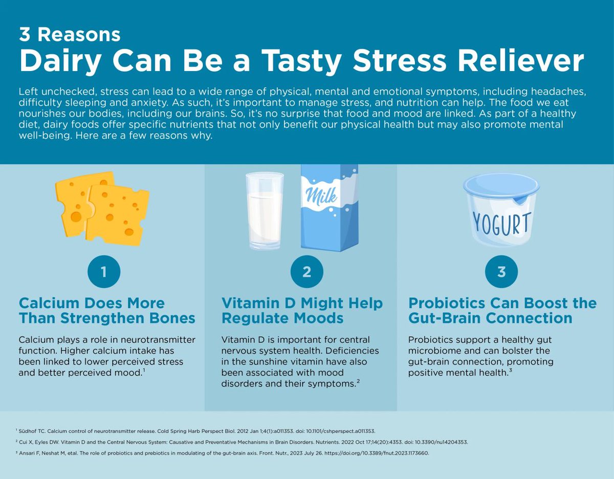 May is #MentalHealthAwarenessMonth and our diets are important! Dairy can help address more than hunger. It can help you reset physically and mentally. Learn more about the potential link between mental health and dairy consumption at @UndeniablyDairy >> bit.ly/4ddEbXq.