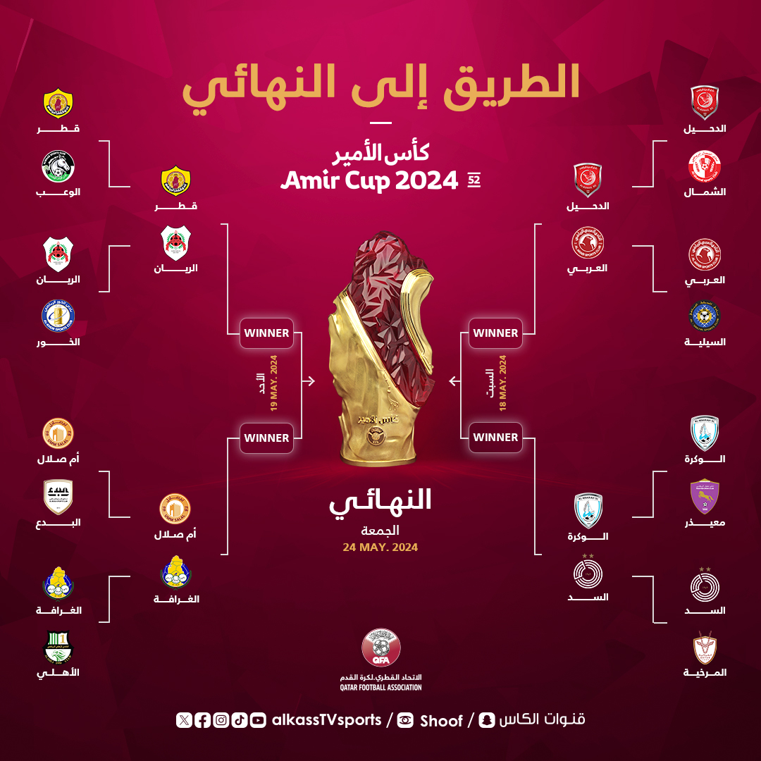 الطريق إلى نهائي كأس الأمير 2024

#كأس_الأمير 2024 || #قنوات_الكاس