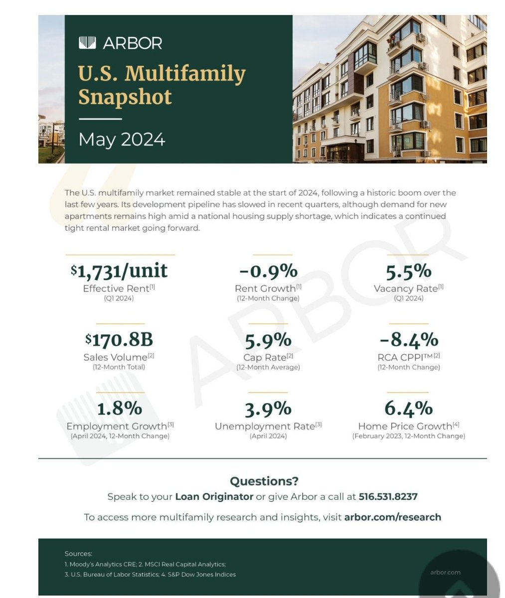 I guess if Arbor is buying properties from itself, its not so weird they are also publishing short reports on themselves.

What is $ABR's underlying vacancy rate?
What is $ABR's underlying cap rate?

Any takers? Answers out tomorrow. #watchthisspace