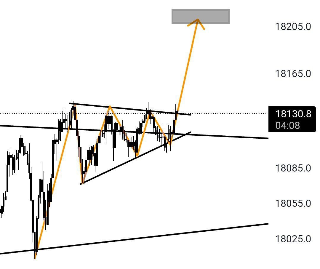 #NASDAQ100 da kırılım gelirse hedef bu. 

Aşağı kırarsa da tam tersi. Sl li buy denenebilir.

#nasdaq #us100