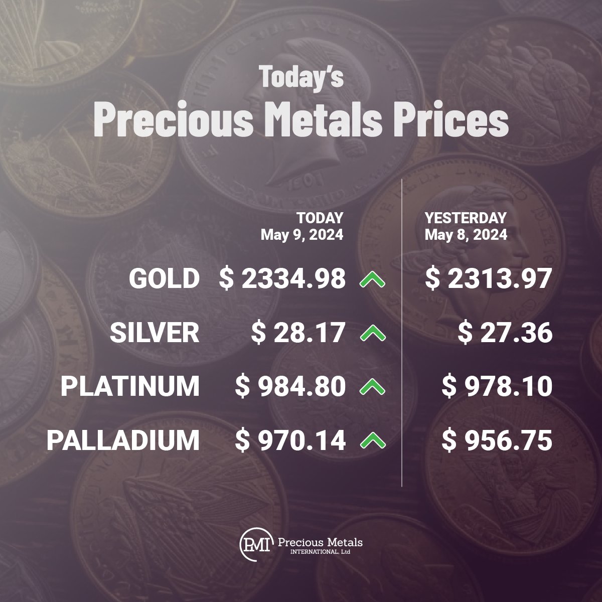 Today’s precious metals prices as of Thursday, May 9th, 2024.
·
·
·
#BullionPMI #Gold #Silver #Platinum #Palladium #PreciousMetals #Prices #BuyGold #BuySilver #InGoldWeTrust 🥇💛🟡🌕🟨🪙⬜️🔘◻️📈✨🤯👍🏼🔥