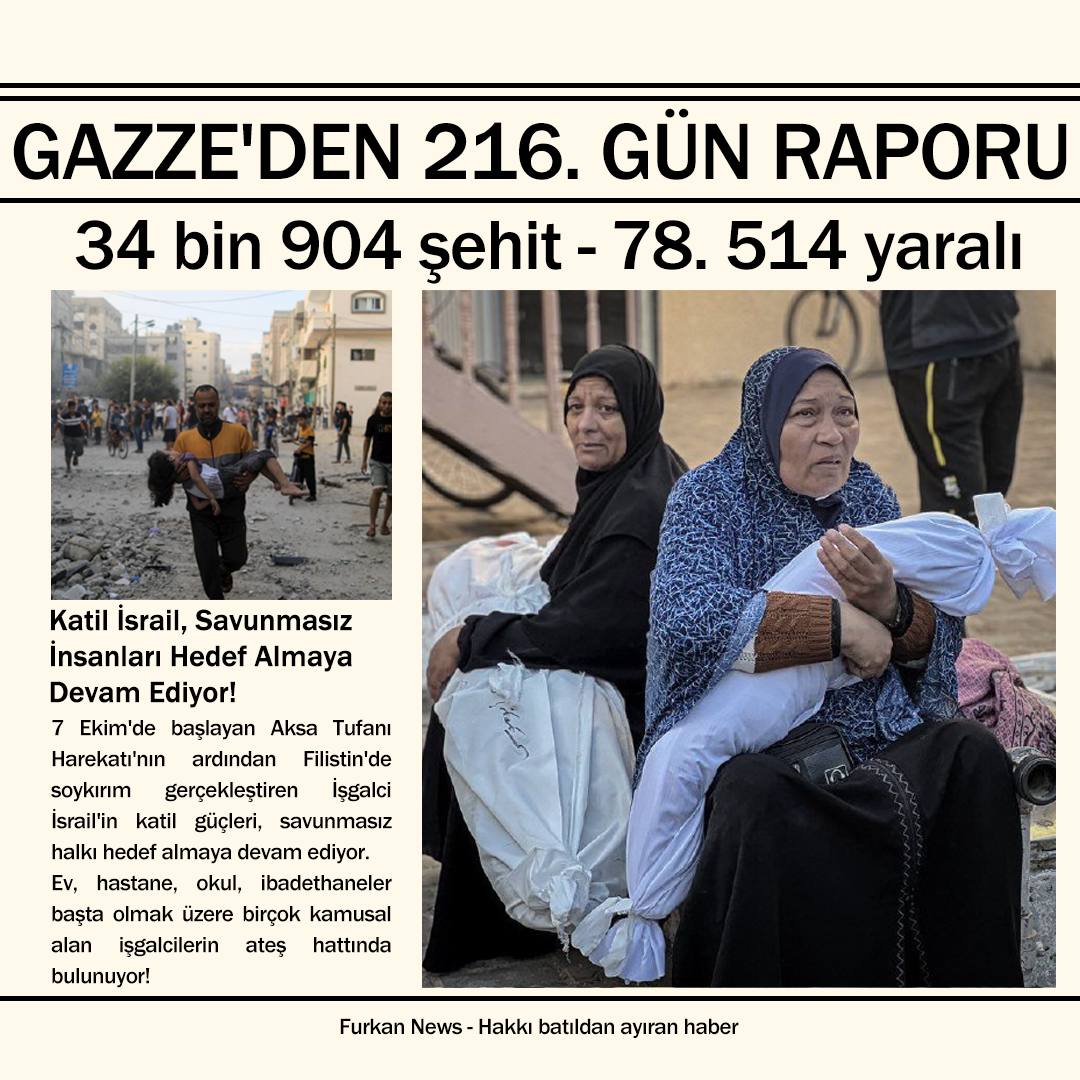 Gazze'den 216. Gün Raporu❗️ Gazze Sağlık Bakanlığı: 'İsrail'in 7 Ekim'den bu yana Gazze Şeridi'ne düzenlediği saldırılarda öldürülen sivillerin sayısı 34 bin 904'e, yaralı sayısı 78 bin 514'e yükseldi.'