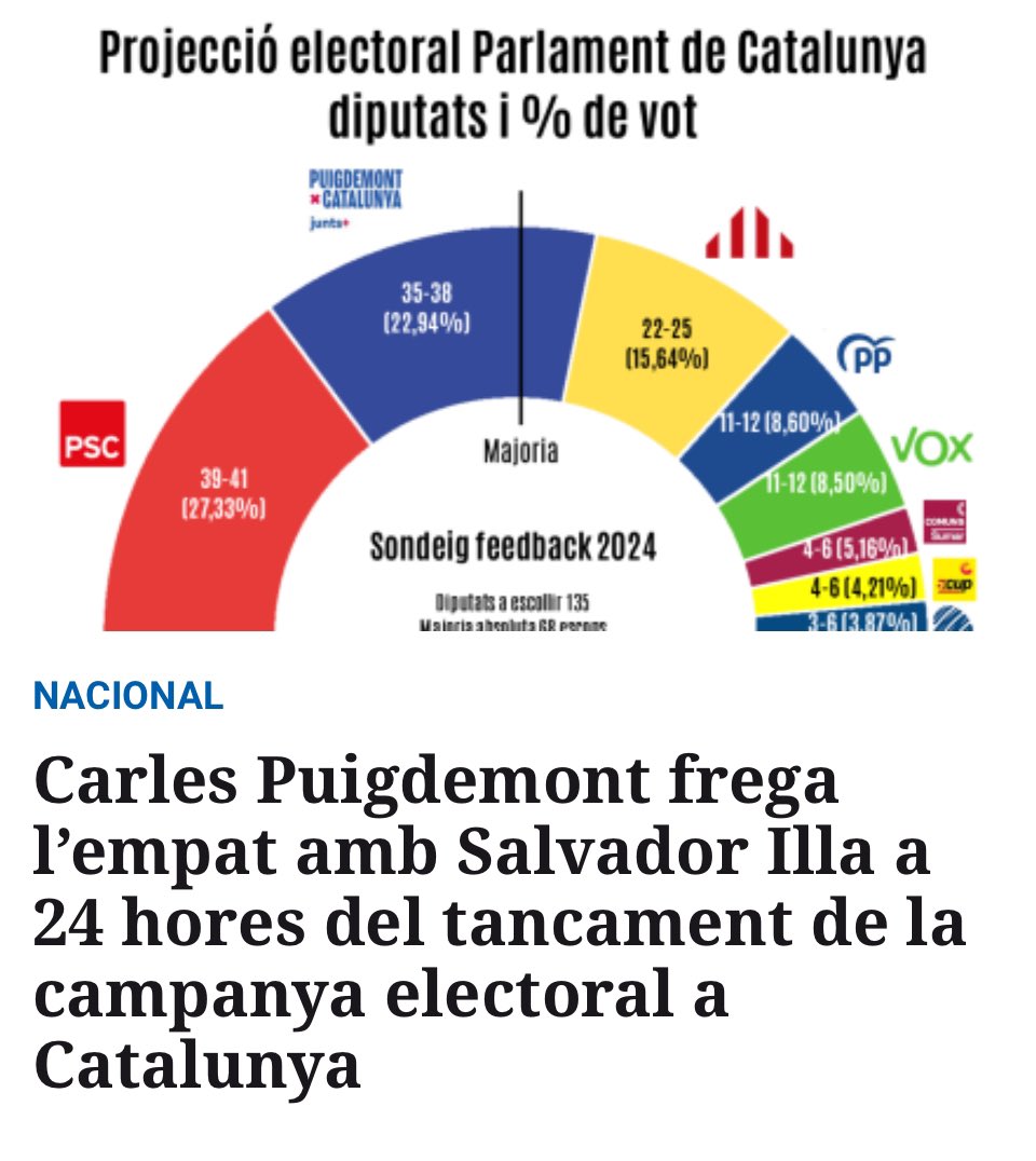 Doncs al final és el President Puigdemont o el lerrouxista de l’Illa. Podeu votar qualsevol populisme o ocurrència. Cada vot en aquest sentit apropa l’espanyolisme al Palau de la Generalitat. Vosaltres mateixos.