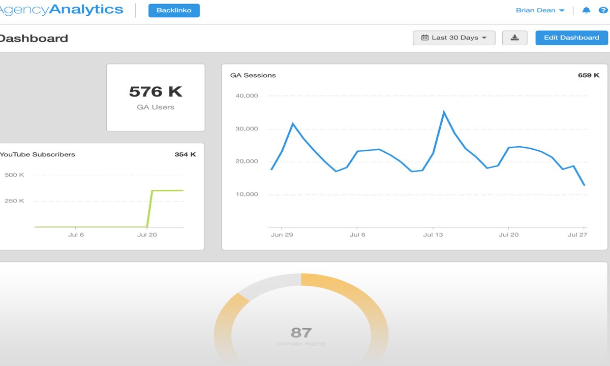 Elevate Your Website's Presence with Advanced SEO Tactics
fiverr.com/s/81ppBE
.
.
.Struggling to make your website stand out in the vast online landscape? Ready to increase your visibility and draw in more organic traffic? Your solution is here! Dive into my specialized SEO
