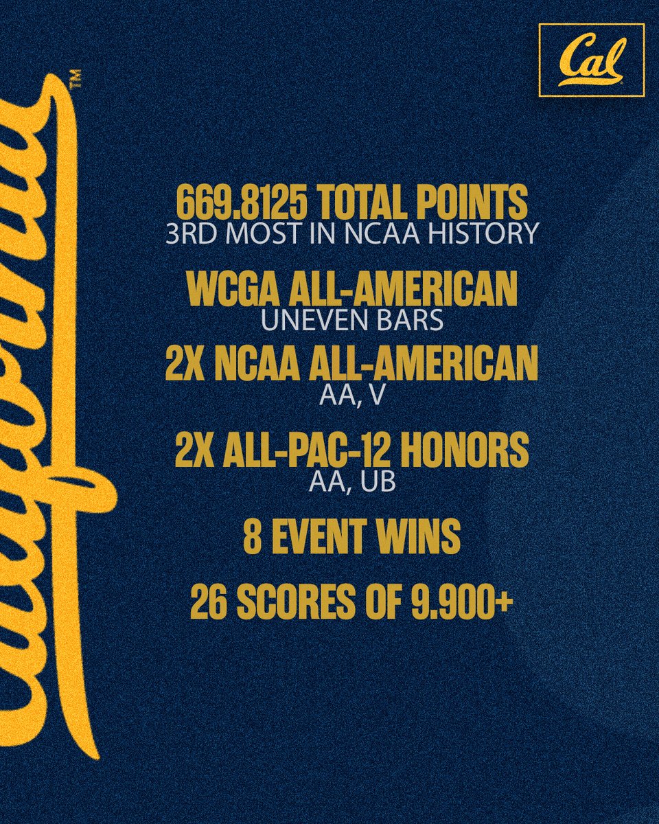 2024 𝓦𝓻𝓪𝓹 𝓤𝓹 Maddie Williams tallied the third-most total points in NCAA history this season and finished ranked No. 4 on the uneven bars with an NQS of 9.96! Her all-around NQS of 39.565 ranked 17th. #GoBears 🐻| #OneDayBetter