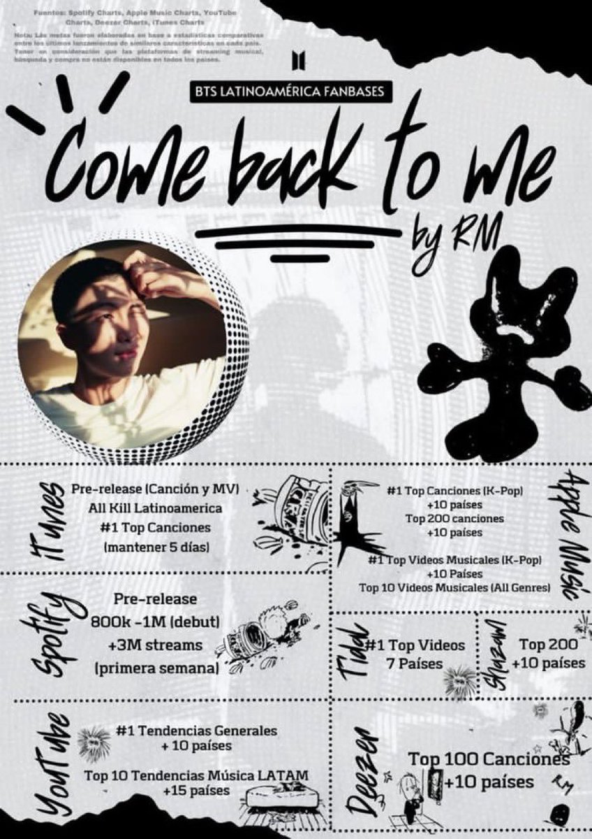 — "COME BACK TO ME" DE #RM SE LANZARÁ EN MENOS DE 7 HORAS EN TODAS LAS PLATAFORMAS MUSICALES 📢

DIFUNDAN LAS METAS GLOBALES Y PARA LATAM!

RM IS COMING
COME BACK TO ME
#컴백투미_네알엠님돌아갈게요
#아미들_남준이에게_돌아갈_결심
#Comebacktome #RM #RPWP_RM