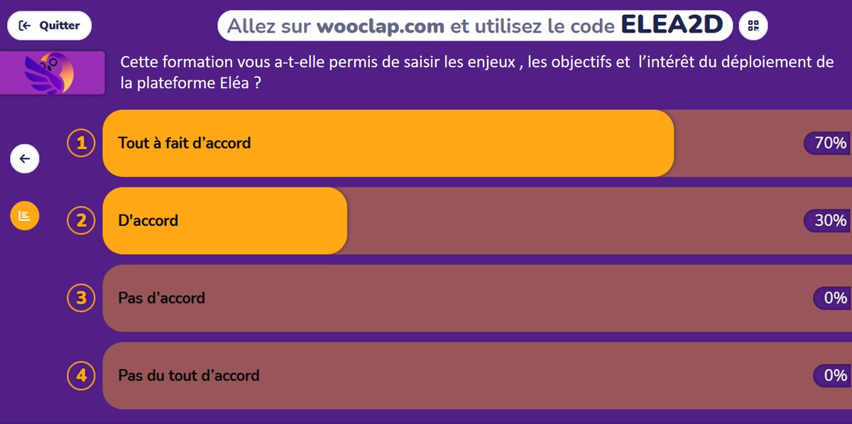 DANE_971's tweet photo. 🎓"Accompagner un déploiement réussi de la plateforme #Éléa dans un contexte de #eEducation"
💻 Hybride SXM @AcGuadeloupe
👥 Référents Éléa 2D
📅 07/05/24
✅ Concept e-Éducation
✅ Scenarisation / Conception
✅ Prise en main du #CommunNumérique Éléa
#NE971 @Edu_Num @remi_lefeuvre https://t.co/SkHSl3cBds