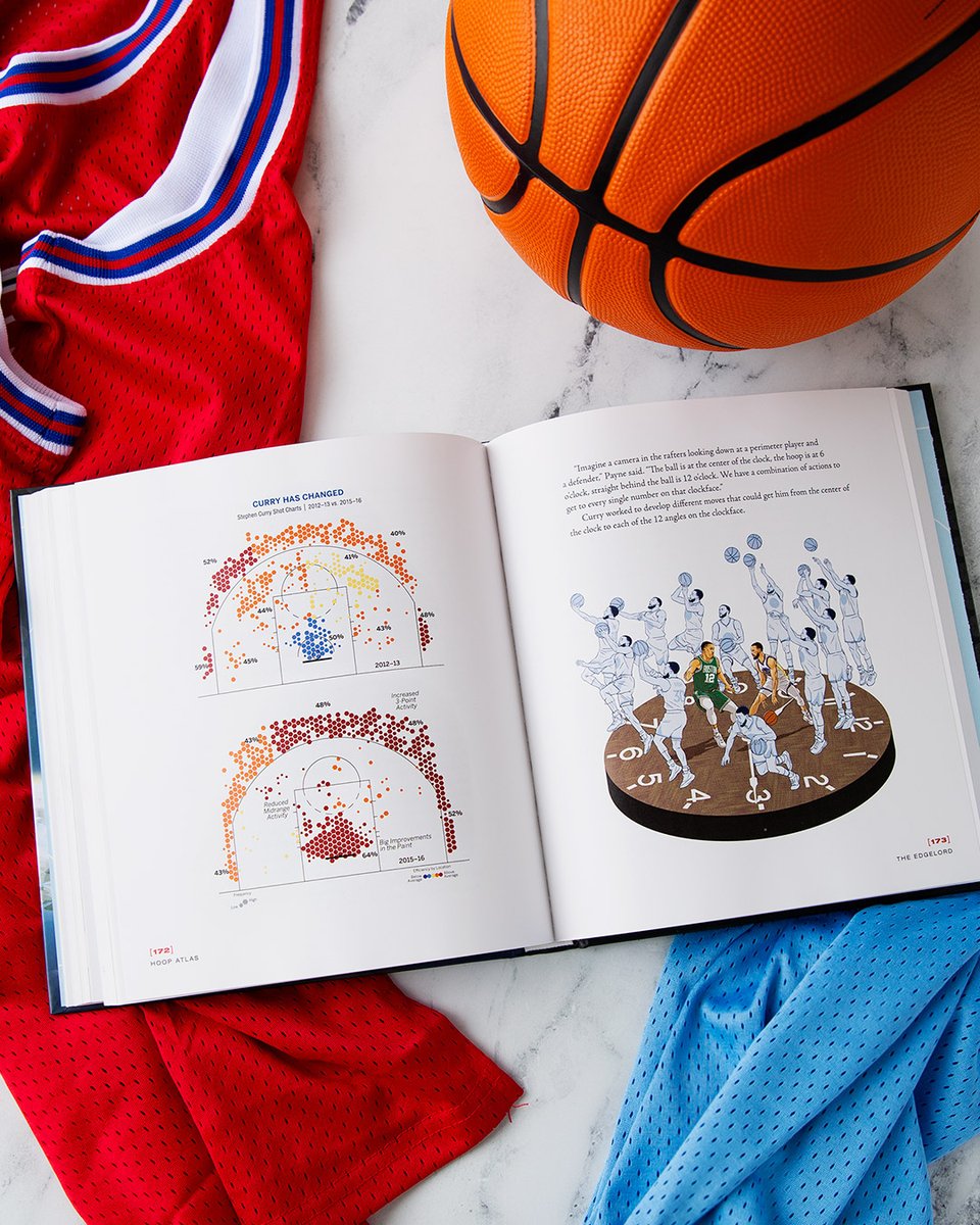 The bestselling author of Sprawlball, @kirkgoldsberry returns with a visual feast of a book that uses sharp writing, his signature graphics, and statistical analyses to unpack how a handful of NBA superstars have reshaped pro basketball. 🏀 On-sale now! harpercollins.com/products/hoop-…