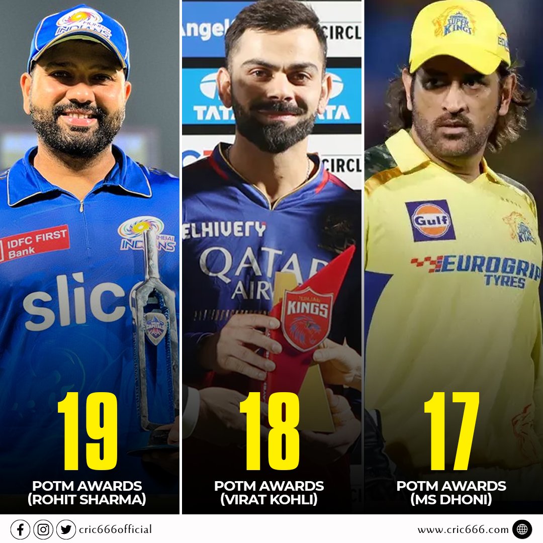 Most Player Of The Match awards by an Indian in IPL history.

#indiancricket #cric666 #IPL2024 #RCB #viratKohli #PBKSvsRCB