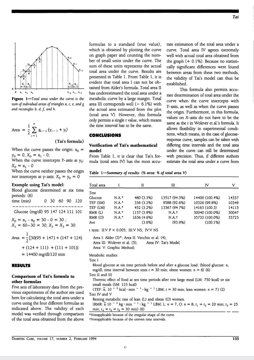 For context on the state of mathematical literacy in the medical sciences, in 1994 a researcher published a peer reviewed article that re-discovered the trapezoidal rule for integration. 

It was actually first used in the year 50BCE in Babylon for astronomy.