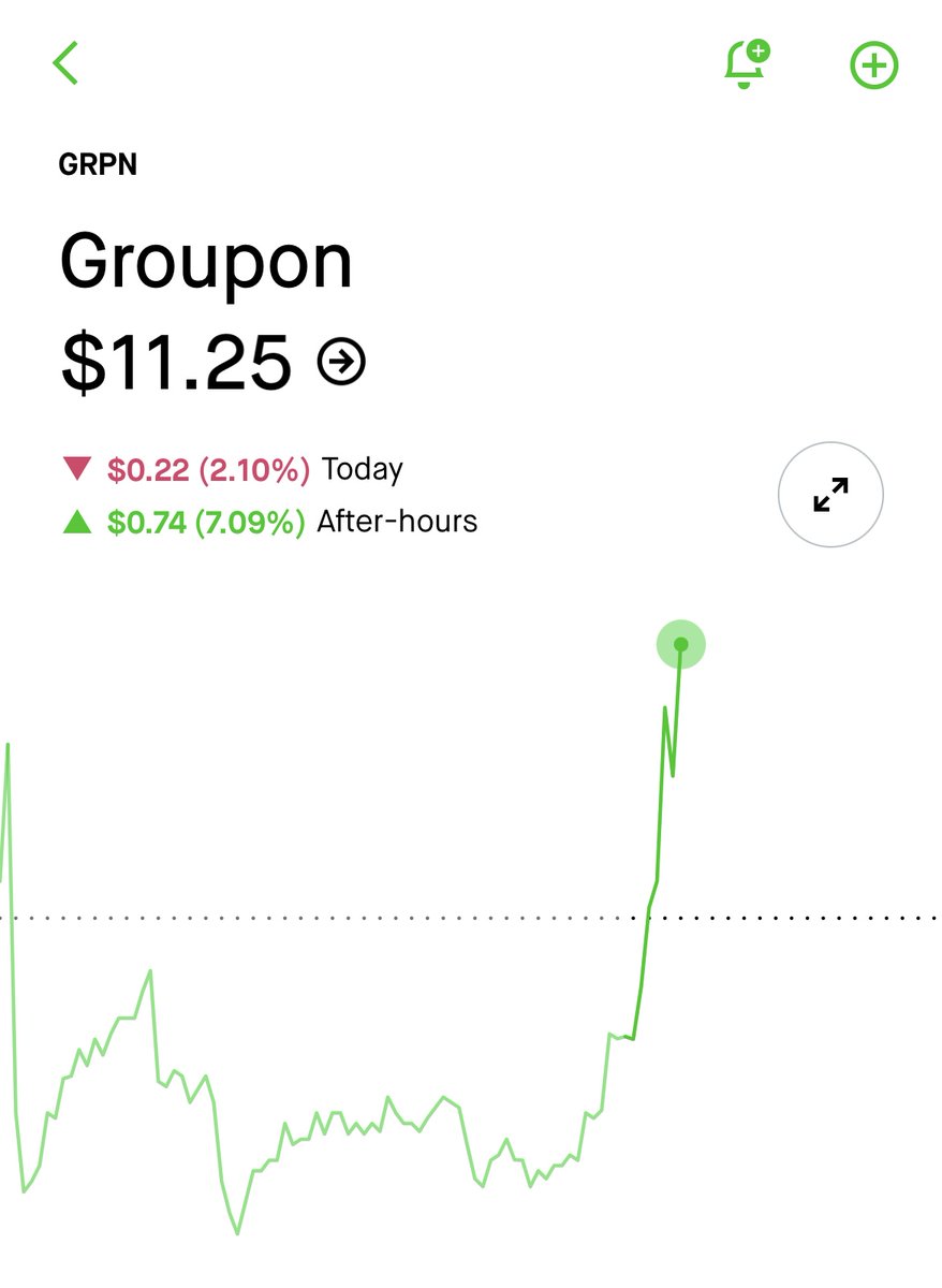 $GRPN EARNINGS ARE IN AND ITS A HIT! HATE TO SAY I TOLD YOU SO BUT I DID. UP 9% FROM WHEN I BOUGHT WITH THE POSSIBILITY OF EVEN MORE! THESE ARE THE TYPES OF PLAYS YOU WILL SEE ON THIS COUNT MAKE SURE TO FOLLOW! 

#StockMarket 
#StocksToBuy