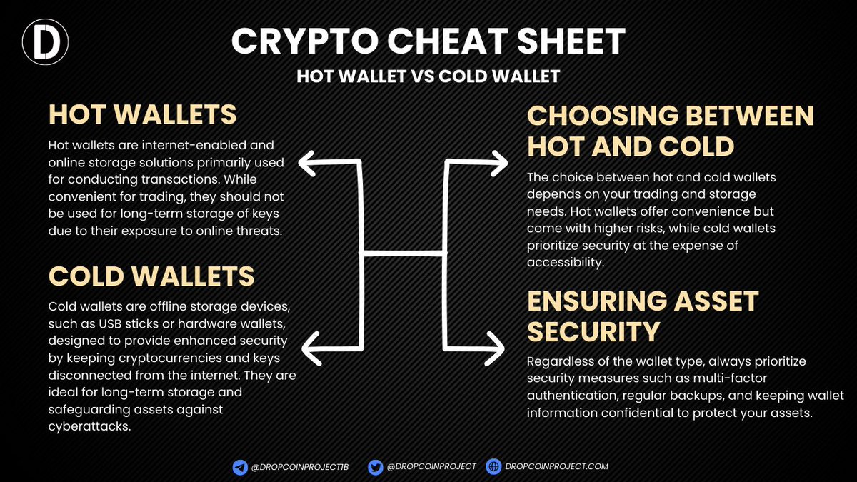 Store you assets wisely and don’t take unnecessary risks 🧠💡

#Cryptocurency #CryptoCheatSheet #CryptoCommunity #DropCoin