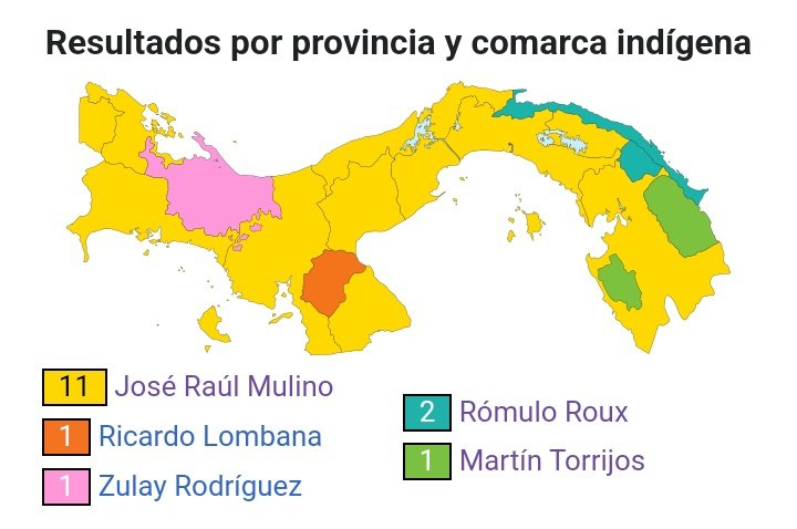 🇵🇦 Elecciones Panamá - 🟡 El candidato derechista José Raúl Mulino ganó en 11 provincia de Panamá.