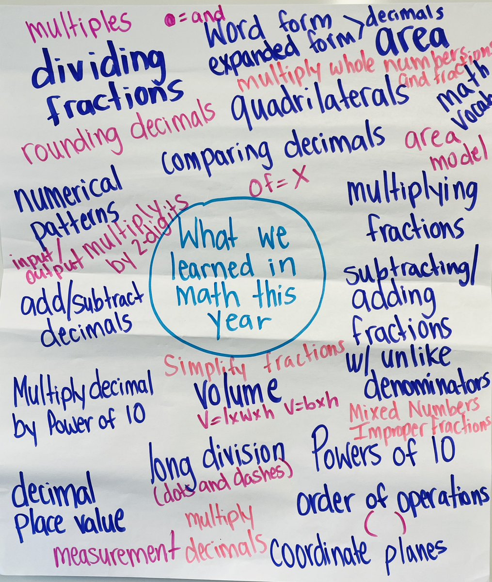 It’s that time of the year where we start to look back at all we’ve learned! So amazed at the 9, 10, 11, and 12 year old brains that learned all this (plus so much more in literacy, science, social studies, and life)! #cbe #metropolitanartsacademywps #teacher #publiced