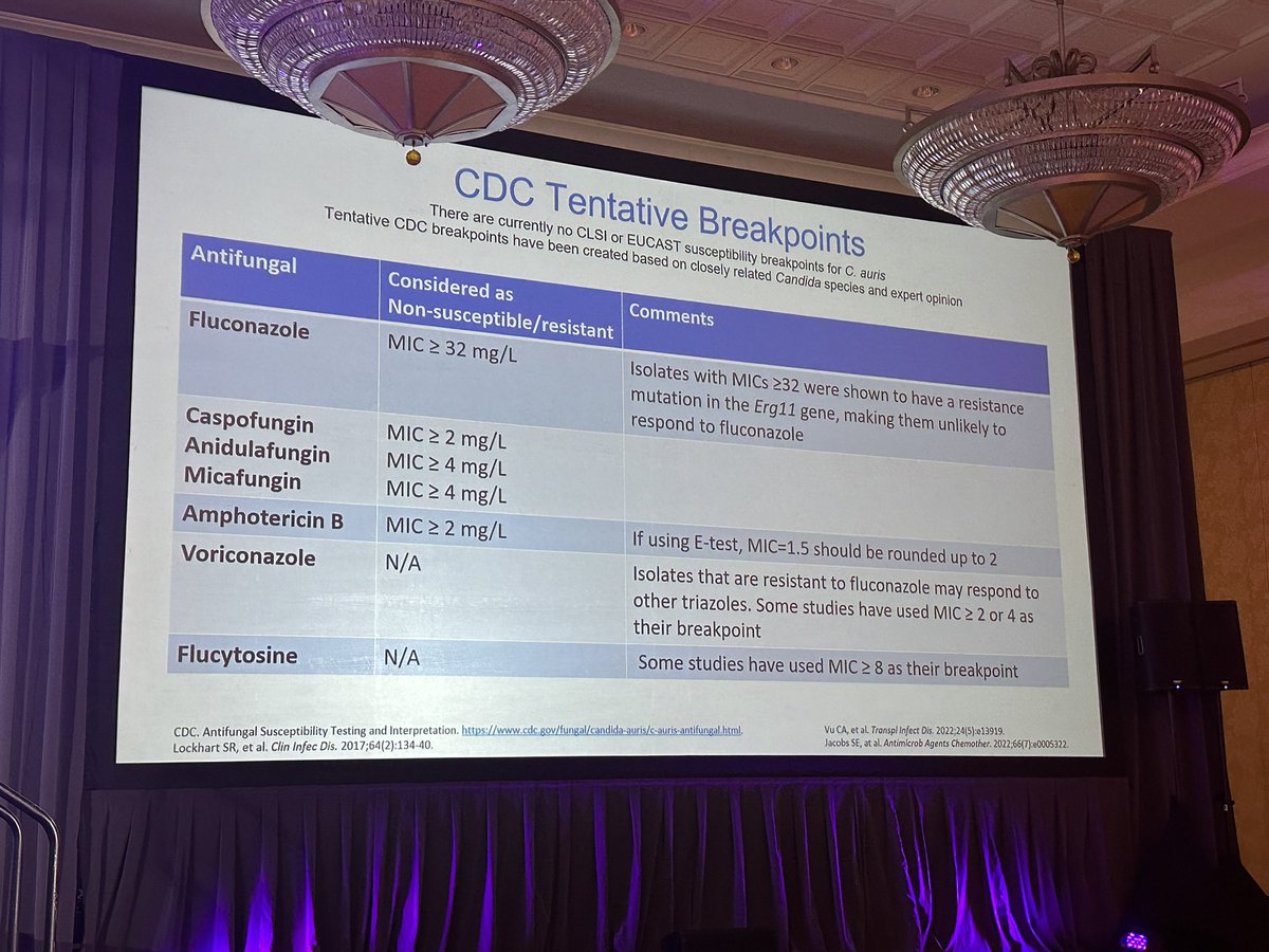 MAD-ID The Antimicrobial Stewardship Meeting®️ (@mad_id_asp) on Twitter photo Have you seen an increase in C. auris lately? Don’t fear - <a href="/liliabbo/">Lilian Abbo</a> breaks down the management of these infections & discusses some tentative breakpoints from the CDC! 🤩#MADID2024 Have you seen an increase in C. auris lately? Don’t fear - <a href="/liliabbo/">Lilian Abbo</a> breaks down the management of these infections & discusses some tentative breakpoints from the CDC! 🤩#MADID2024
