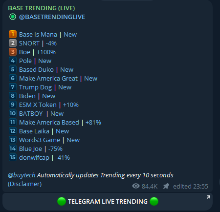BaseIsMana's tweet photo. $MANA BuyTech Trending N1 https://t.co/4gYFAZ99D2