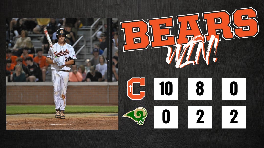 CHS Athletics (@chsbrathletics) on Twitter photo SEE YA ON SATURDAY! <a href="/CurDogBaseball/">Cur Dog Baseball</a> is headed to the LHSAA Division I Select Championship Game after a run-rule victory over Acadiana!
Ryder Loup- 5 IP, 0 R, 2 H, 4 K
Noah Lewis- 3-4, 2 SB, 3 R
Andrew Hodges- 3-Run HR
The Bears will play the Curtis/Rummel winner Saturday at 5:30. SEE YA ON SATURDAY! <a href="/CurDogBaseball/">Cur Dog Baseball</a> is headed to the LHSAA Division I Select Championship Game after a run-rule victory over Acadiana!
Ryder Loup- 5 IP, 0 R, 2 H, 4 K
Noah Lewis- 3-4, 2 SB, 3 R
Andrew Hodges- 3-Run HR
The Bears will play the Curtis/Rummel winner Saturday at 5:30.