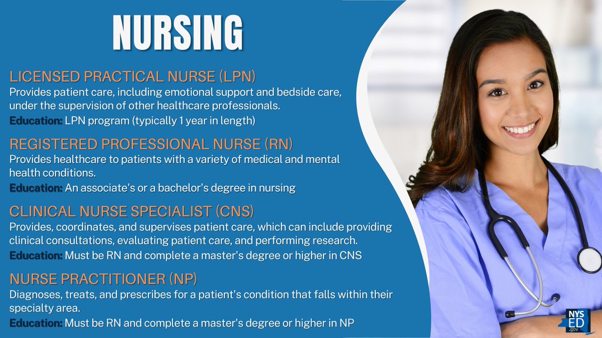 Do you enjoy science, teamwork, critical thinking, and caring for others? Nursing may be the career for you! There are many ways to become a nurse and be a pivotal healthcare team member. Learn more: bit.ly/44Rx2rK #NursesWeek #ThankANurse #ProfessionProfile