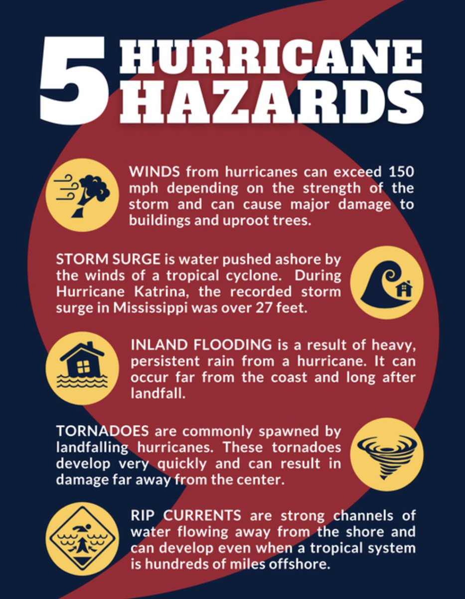 Severe weather is a fact of life in Mississippi. #MPBOnline's statewide tower systems broadcast both national and local alerts, but families need to know what to do when they hear them. Here are some visuals for #HurricanePreparednessWeek from @MSEMA at msema.org/preparedness-2…