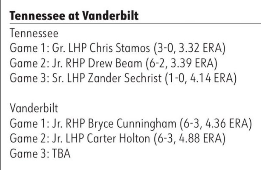 Probables for Vandy/Tennessee this weekend: