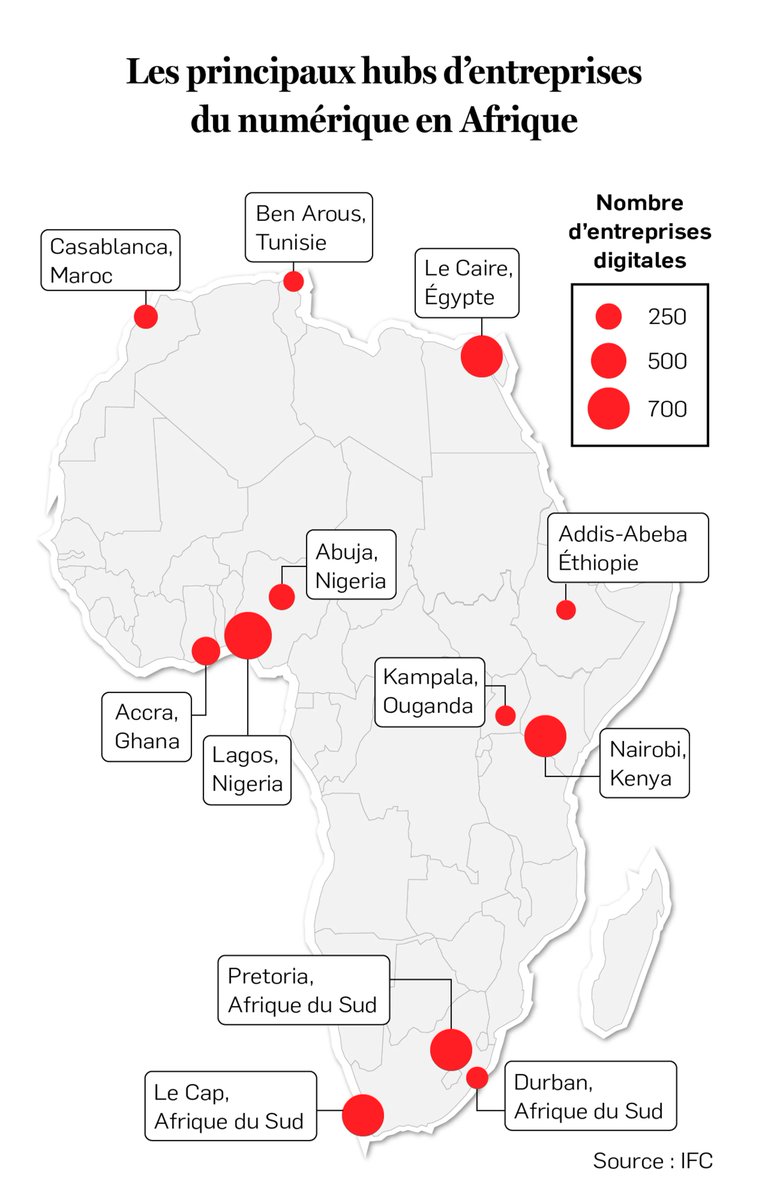 « Technologies de rupture » : les start-up africaines peinent encore à rattraper leur retard jeuneafrique.com/1565884/econom…