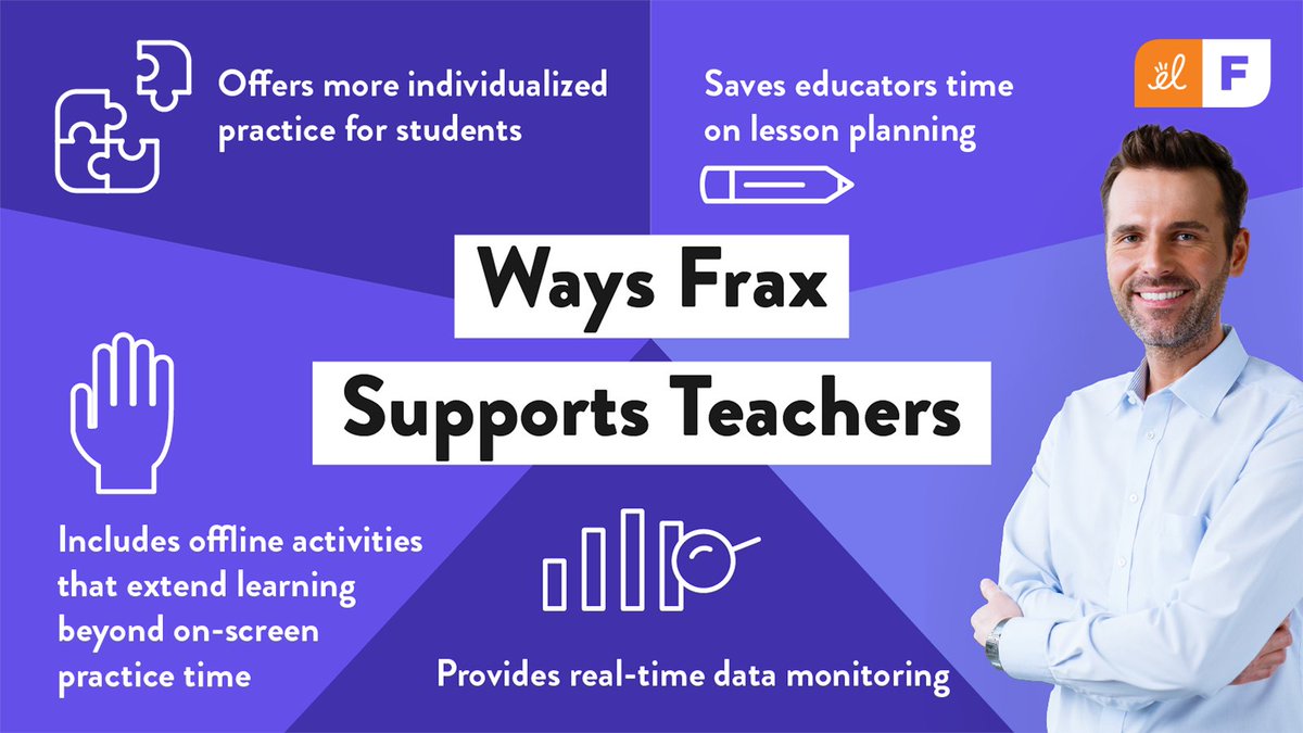 The best edtech tools help teachers enhance classroom instruction.📈 Discover how ExploreLearning Frax could transform your math class! bit.ly/4b36NAQ #Fractions #MathEducation