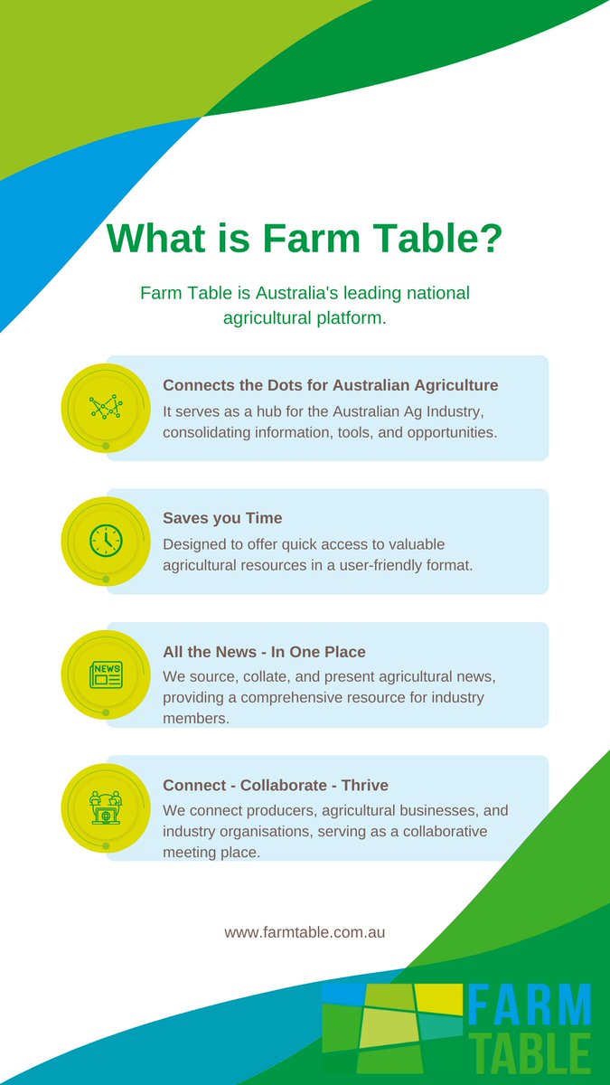 From crop rotation to livestock management, Farm Table has all the information you need.  Join as a member today & get all the latest news delivered direct to your inbox every fortnight. No spam from us - ever. farmtable.com.au/?utm_content=s…