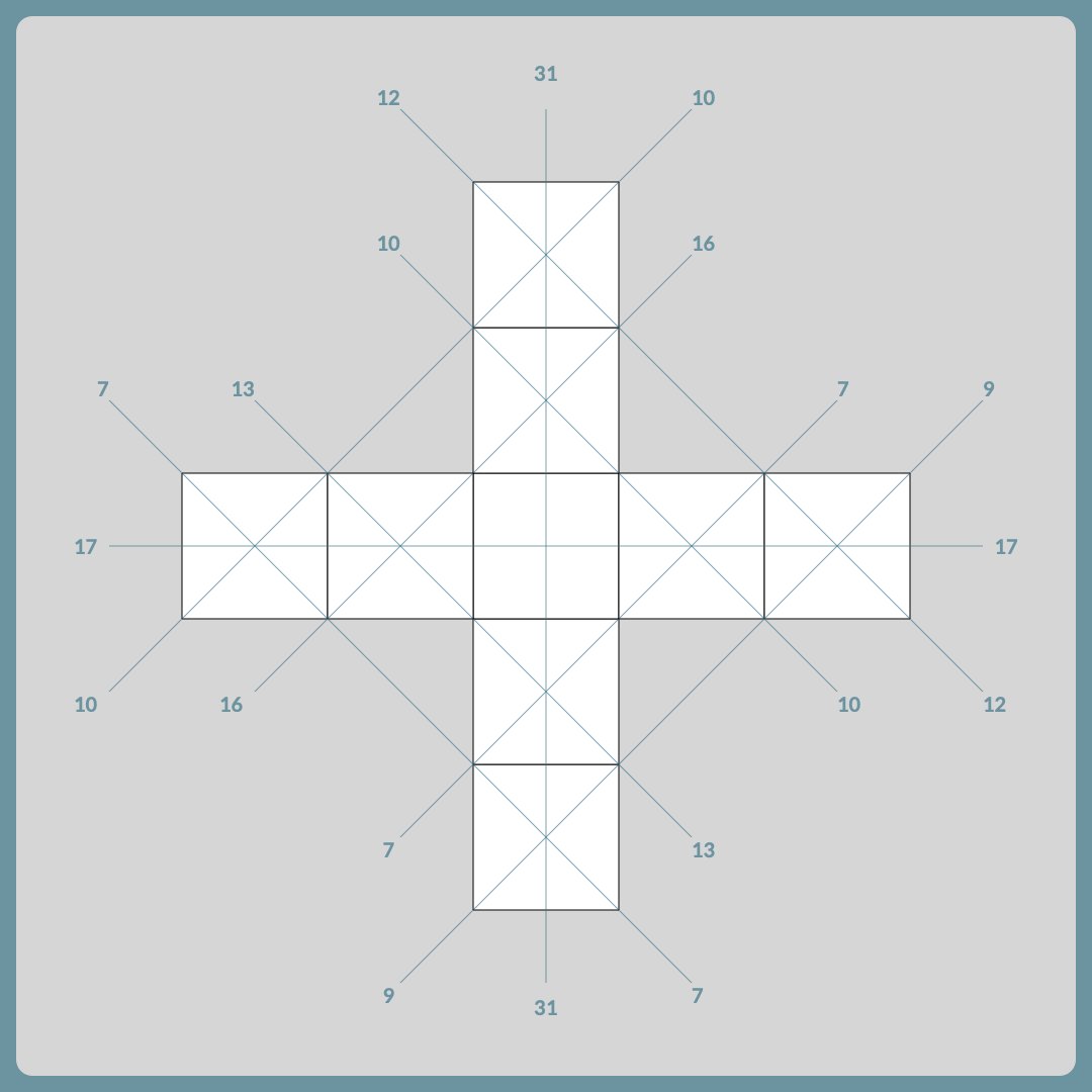 To solve this puzzle, enter the digits 1 through 9 into the empty squares. The puzzle is correct when the sums across each line match your digits. #PragProgBrainTeasers #CC12