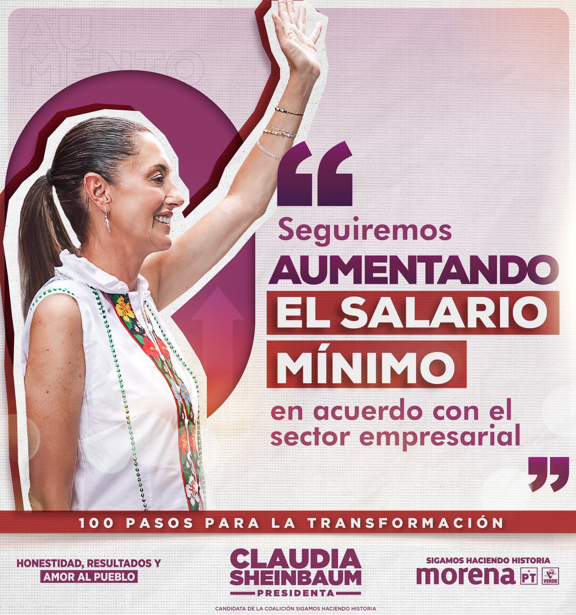 Los salarios no aumentaron durante 36 años en nuestro país y gracias a la Cuarta Transformación eso cambió, por primera vez aumentaron. Seguiremos aumentando el salario mínimo hasta llegar a 2.5 canastas básicas diarias.