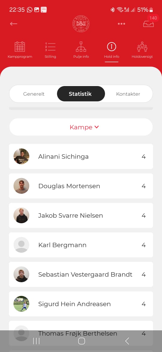 zambianfootball's tweet photo. ZAMBIAN PRODIGY SHINING IN DANISH LEAGUE

HIK 2-4 Espergaerde

Alinani Sichinga (16) scored 2 goals for 6th placed Hellerup idrætsklub despite his team going down 4-2 in the U16 East 2nd tier league of the Danish FA

The robust forward has played 4 games with 3 goals &amp; 1 assist https://t.co/2OAPtZPE6l