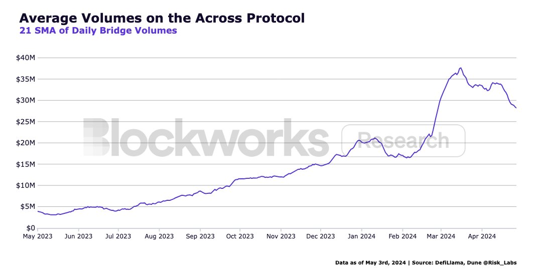 Blockworks Research tweet media