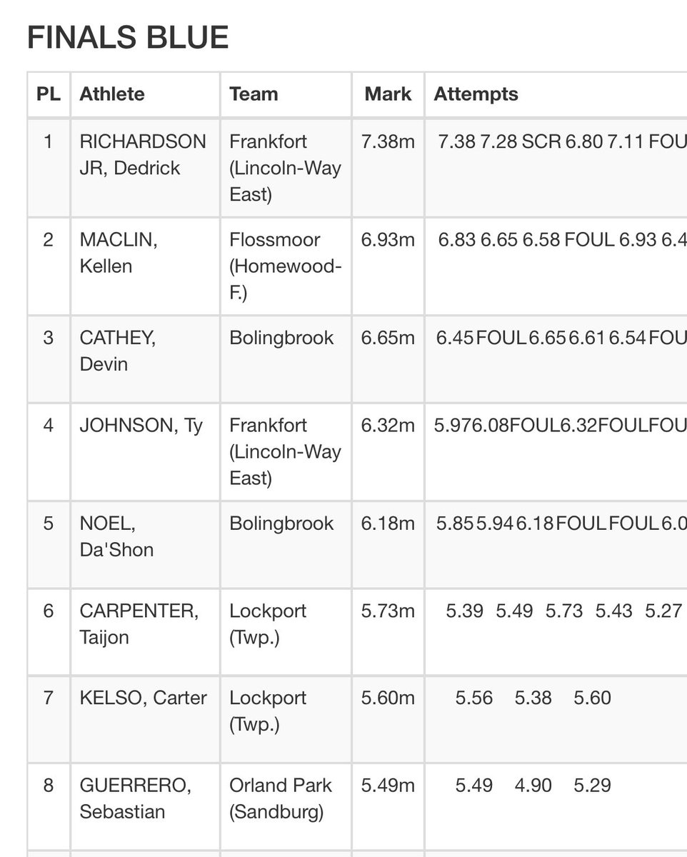 Dedrick Richardson Jr tweet media