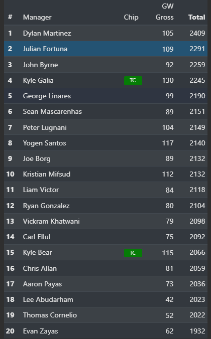 EGDEL FPL 🇬🇮📱⚽️ tweet media