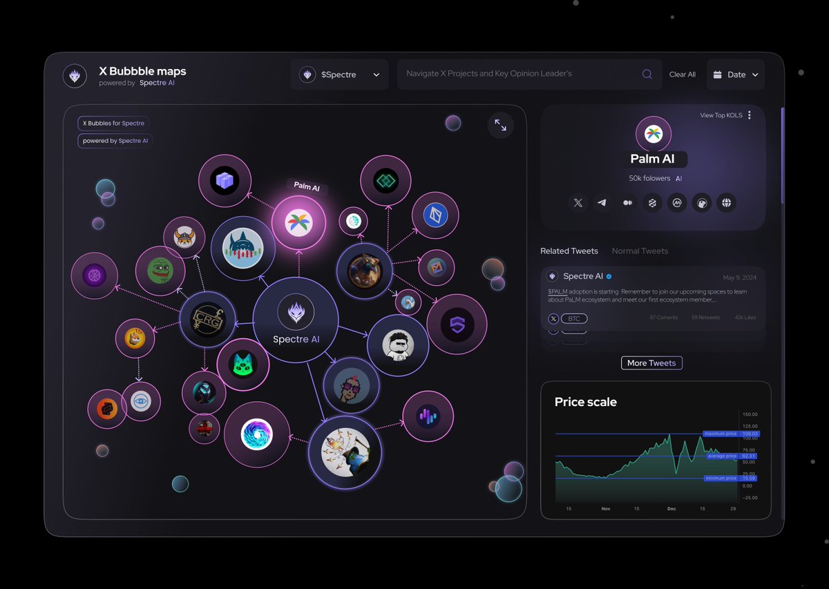Introducing the X Bubblemaps Console Design Following our earlier introduction of the X Bubblemaps algorithm, which visually represents project ecosystems and differentiates projects from Key Opinion Leaders with color coding, we're thrilled to unveil the design of the X…