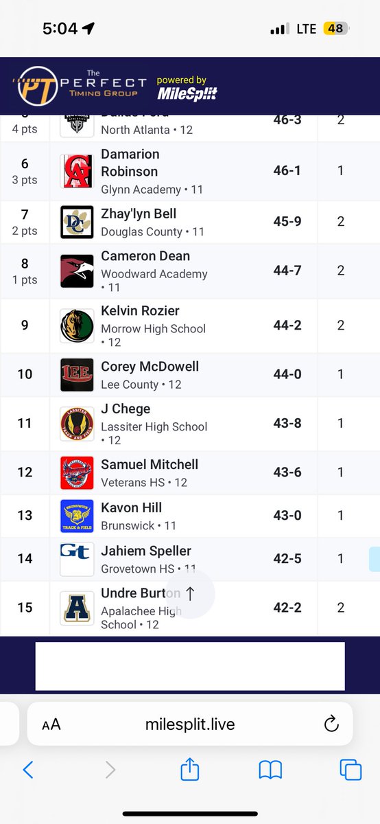 Everyone Please help us congratulate Kavon Hill on his performance today in the Triple Jump. He finishes the year 13th in 6A!!!!! Way to go!!!!!!