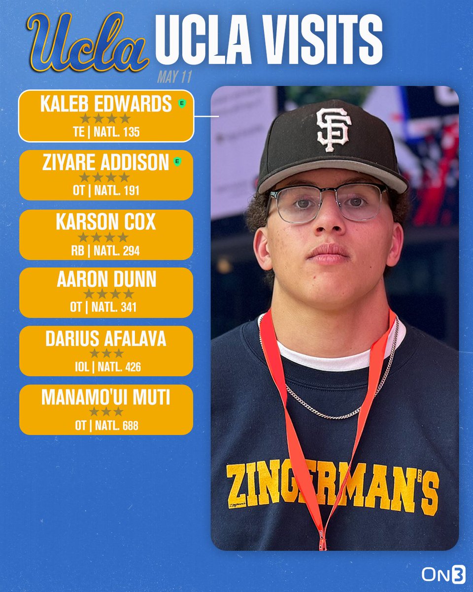 Big Mother’s Day weekend ahead for UCLA, <a href="/SWiltfong_/">Steve Wiltfong</a> reports‼️🐻

Read: on3.com/news/wiltfong-…