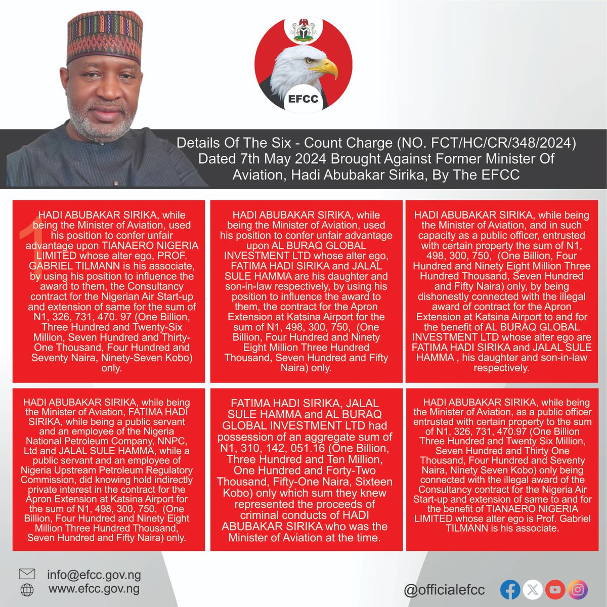 Case Tracker: Hadi Abubakar Sirika #TowardsABetterNigeria