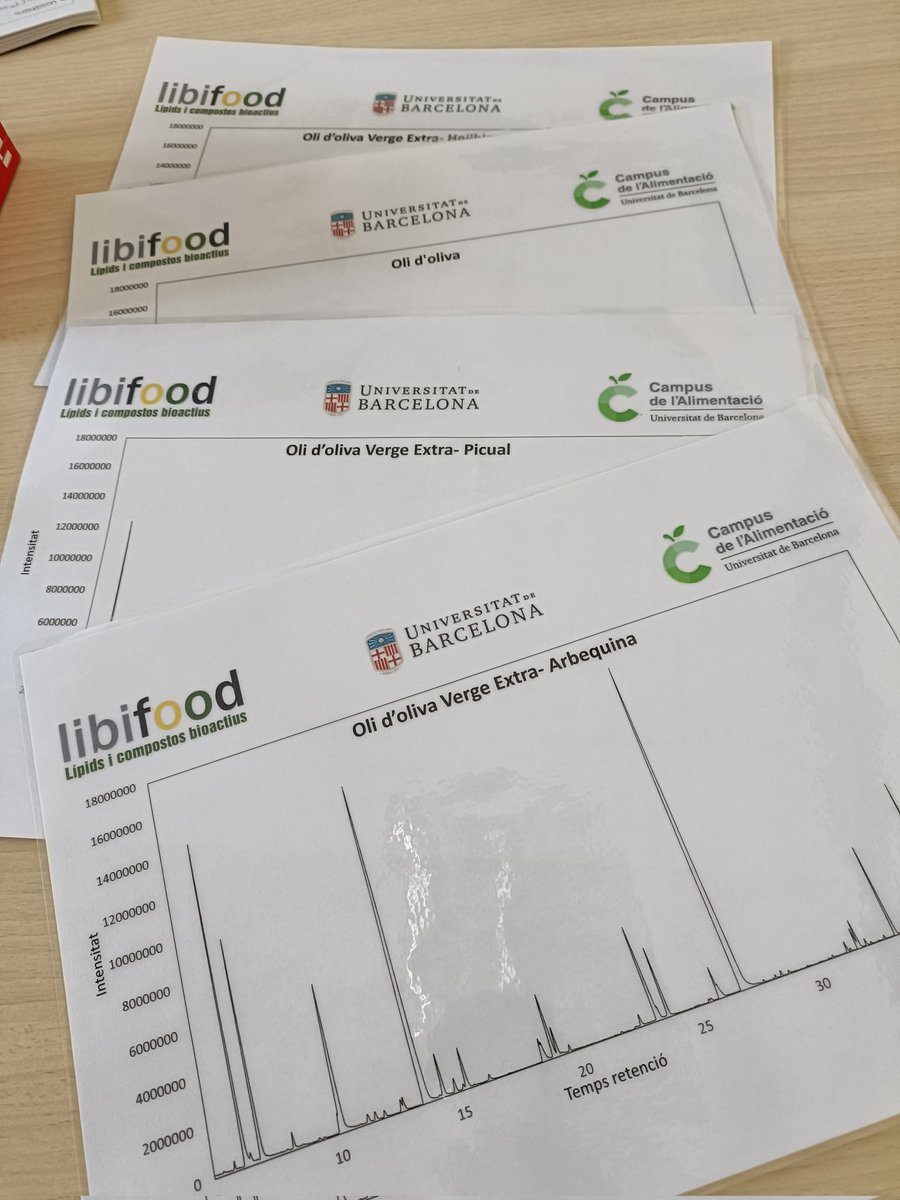 LiBiFOOD-UB tweet media