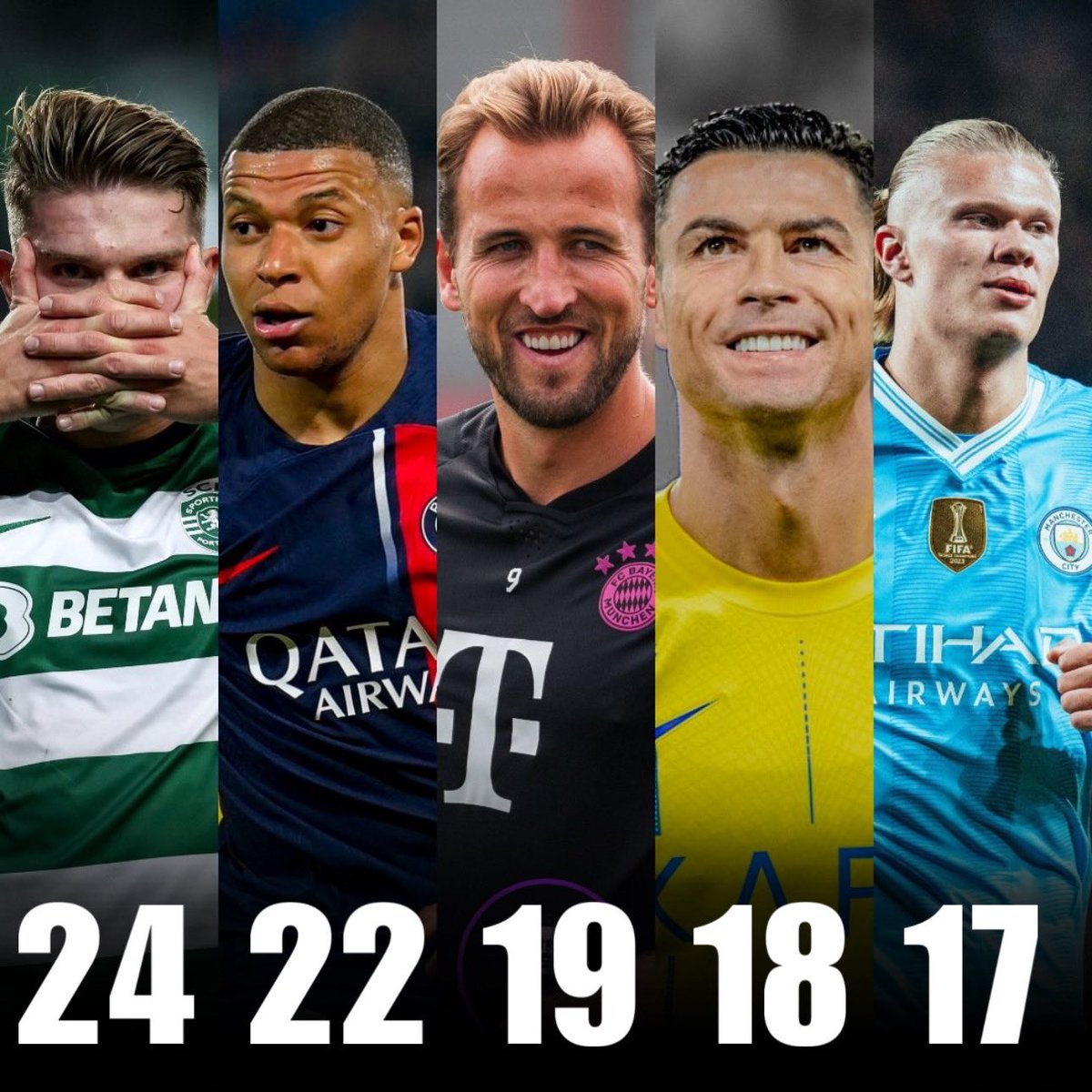 🏅 Top scorer of 2024 1) Viktor Gyökeres (Sporting🇵🇹) 🏟️ 27 Appearances ⚽ 24 Goals 2) Kylian Mbappe (PSG🇫🇷) 🏟️ 26 Appearances ⚽ 22 Goals 3) Harry kane (Bayern Munich🇩🇪) 🏟️ 23 Appearances ⚽ 19 Goals 4) Cristiano Ronaldo (Al-Nassr🇸🇦) 🏟️ 17 Appearances ⚽ 18 Goals 5) Erling…