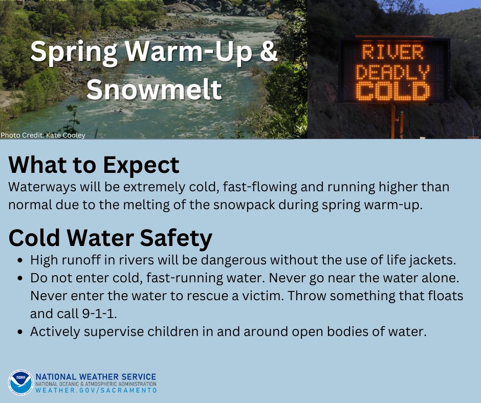 Air temperatures are warming up but river water temperatures are DEADLY cold. Think twice before you jump into local rivers without a life jacket. It may be the last decision you ever make. #CAwx