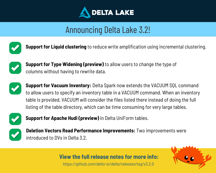 We are excited to announce the release of Delta Lake 3.2.0! 🎉 This release includes several exciting new features and improvements. View the full release notes for more info 👉 github.com/delta-io/delta… #opensource #deltalake