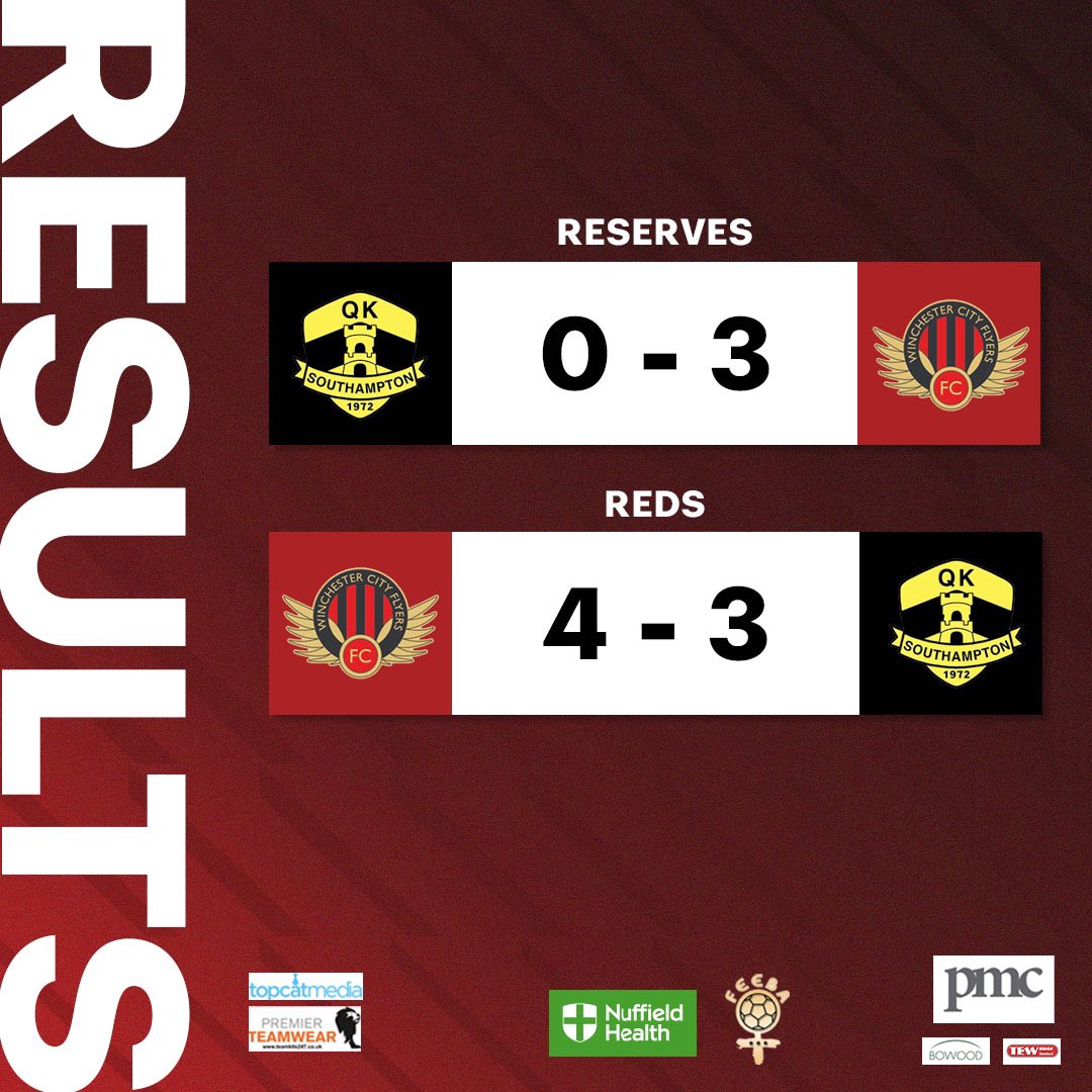 It was a winning weekend for our Reds and Reserves as they both put in strong performances👏 #UpTheFlyers #WCFFC